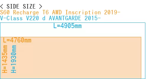 #S60 Recharge T6 AWD Inscription 2019- + V-Class V220 d AVANTGARDE 2015-